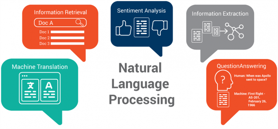 Doctrine.fr utilise le NLP ou Natural language processing, à savoir l'IA pour ses solutions